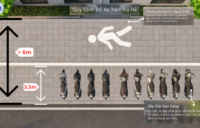 Bố trí dỗ xe cho vỉa hè từ 6m trở lên: ưu tiên đảm bảo lối đi bộ Bố trí dỗ xe cho vỉa hè từ 6m trở lên: ưu tiên đảm bảo lối đi bộ