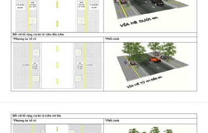 Sở Xây dựng Đà Nẵng hướng dẫn đỗ xe, lắp đặt bảng hiệu đúng quy định trên vỉa hè Sở Xây dựng Đà Nẵng hướng dẫn đỗ xe, lắp đặt bảng hiệu đúng quy định trên vỉa hè