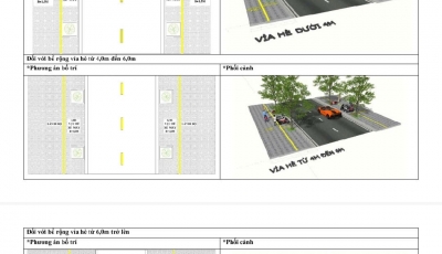 Sở Xây dựng Đà Nẵng hướng dẫn đỗ xe, lắp đặt bảng hiệu đúng quy định trên vỉa hè Sở Xây dựng Đà Nẵng hướng dẫn đỗ xe, lắp đặt bảng hiệu đúng quy định trên vỉa hè